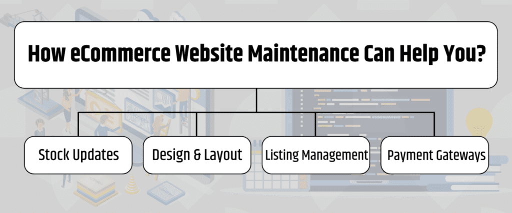 eCommerce-Website-Maintenance